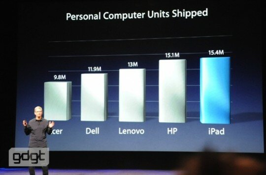 apple-ipad-units-shipped apple-ipad-units-shipped