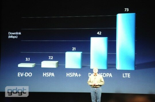 apple-ipad-lte apple-ipad-lte